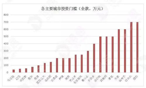 房产溢价部分怎么分摊的（房产溢价怎么算出来的）
