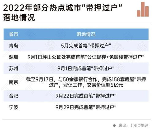 江苏怎么线上过户房产（江苏政务房产过户怎么预约）
