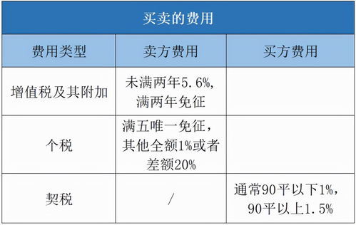 房产过户测量费怎么算（房子过户量房费用）