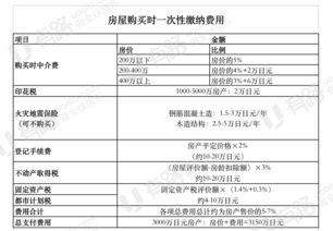 个人公司怎么购买房产（个人公司怎么购买房产税）