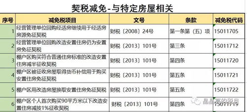退税房产数量怎么填的（退税 房产）