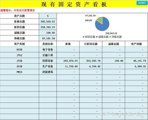 房产折旧怎么结转的计算（房产折旧怎么结转的计算依据）