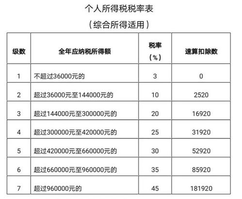 房产退税怎么填资料表格（房产税退税说明）
