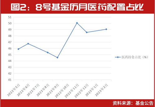 林园怎么看房产股价（林园看中的二十只股票）