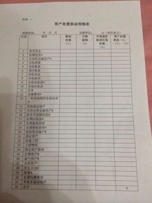 公司团建日志房产怎么填（公司团建日志房产怎么填写）