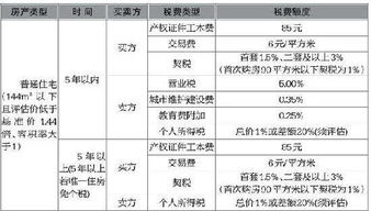 南通房产买卖怎么交税的（南通房屋买卖税费规定）