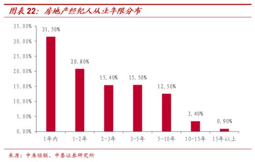 怎么谈房产业务问题（怎么谈房产业务问题呢）