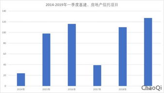 房产信托怎么规避风险（房屋信托）