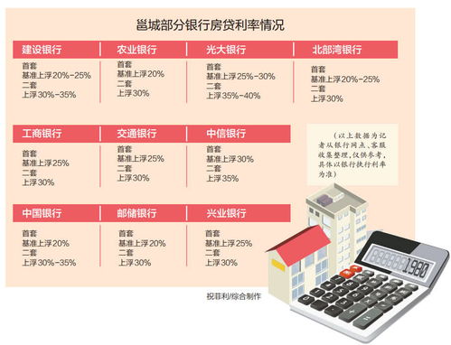 有房产怎么贷款12万（有房产怎么贷款10万）