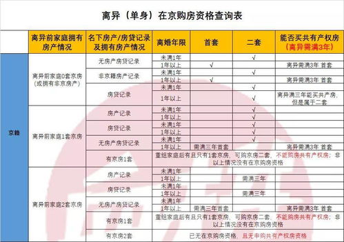 房产全部份额怎么查（如何查询房产各占比例）