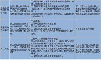 公积金房产税怎么交（公积金买房税费怎么列）