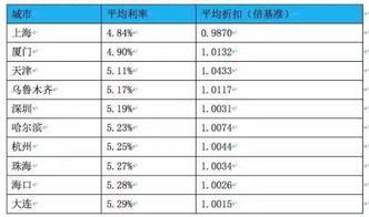 莱阳房产贷款利息怎么算（莱阳买房贷款利率是多少）