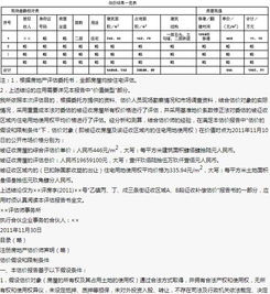 房产类型推荐怎么写范文（房产类型推荐怎么写范文大全）