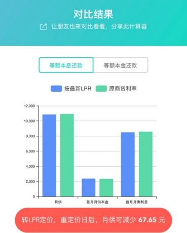 房产贷款固定利率怎么算（房贷固定利率和lpr是什么意思）