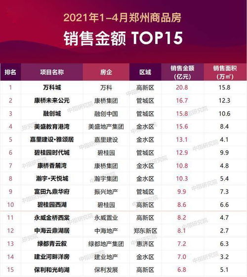 房产销售怎么推荐房源（房产销售怎么推销）