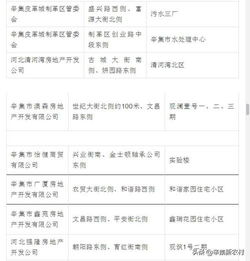 没有房产资质怎么直播（买房没有资质是什么意思）