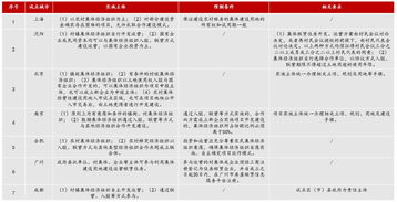 房产团队目标计划怎么写（房产带团队计划怎么写简短）