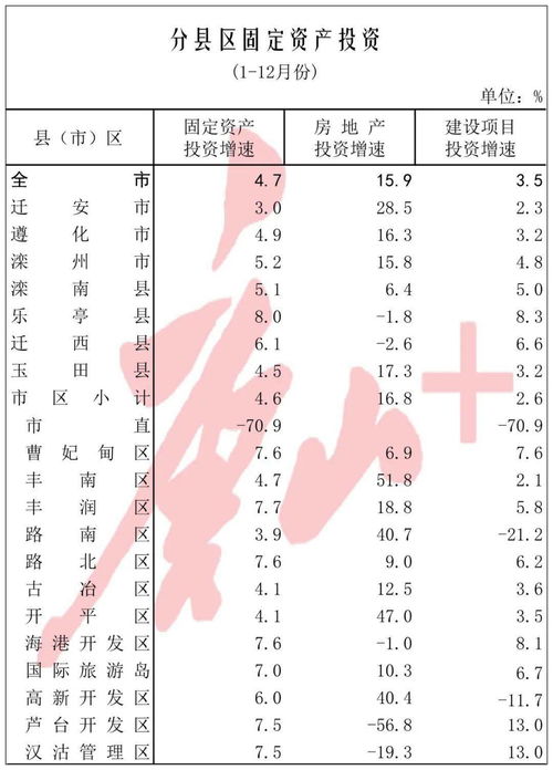 房产投资排序怎么排好呢（房产投资排序怎么排好呢视频）