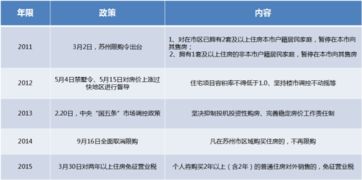 苏州房产限购怎么买房（苏州限购如何买房）