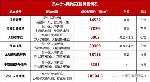房产置换价格差价怎么算（房屋置换差价）