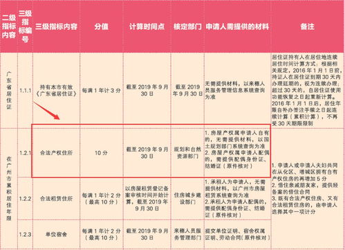惠州房产怎么积分入户的（惠州房产怎么积分入户的啊）