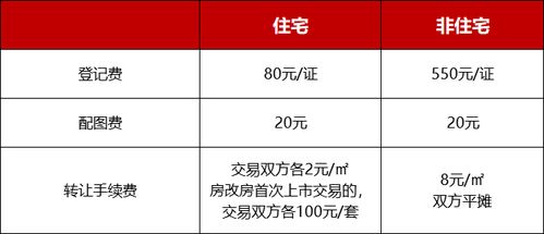 血亲赠与房产纳税怎么算（血亲赠与房产纳税怎么算的）