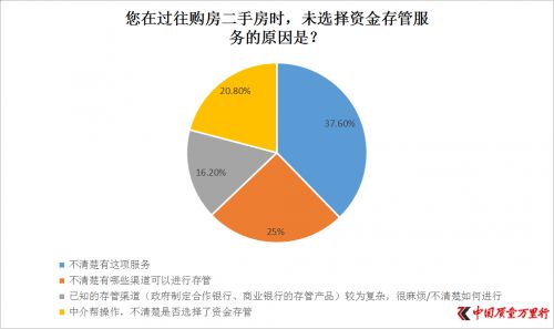 房产公司资产怎么查询（怎么查一个房地产公司的资金状况）