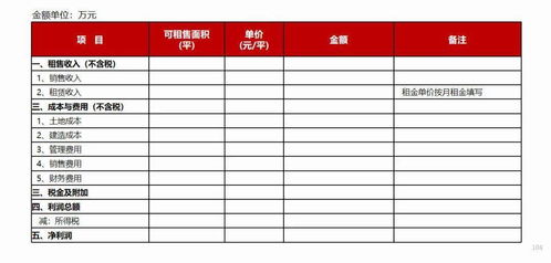 商业房产税额怎么计算（商业房产税费怎么算）