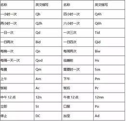 房产用英文怎么拼写的（房产的英文缩写）