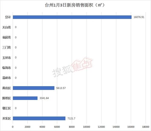 房产每日交易数据怎么查（房产交易数据在哪里查）