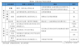 房产持有税怎么收合适（住房持有税）