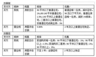 成年子女房产契税怎么算（成年子女买房契税）
