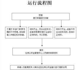 去法院怎么申请房产过户（法院房产过户流程）