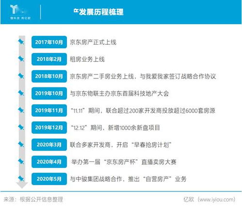 京东自营房产怎么买（京东推出自营房产）