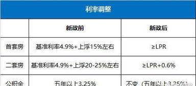 房产贷款总利息怎么算（房子贷款利息怎么算公式数字）