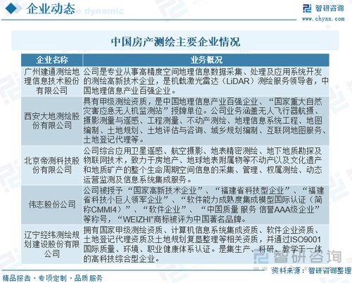 成都房产测绘怎么收费（成都房产测绘怎么收费的）