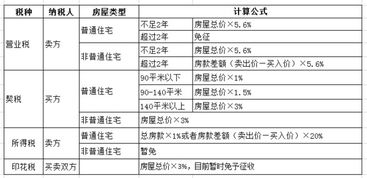 房产缴税要怎么办（房产缴税需要什么资料）