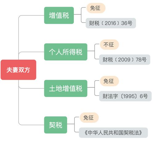 继承房产分割法怎么分（继承房产分割方法）