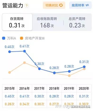 房产财报怎么做（房产财报怎么做表格）