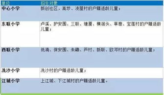 东莞有房产怎么调户口（东莞有房怎么入户东莞）