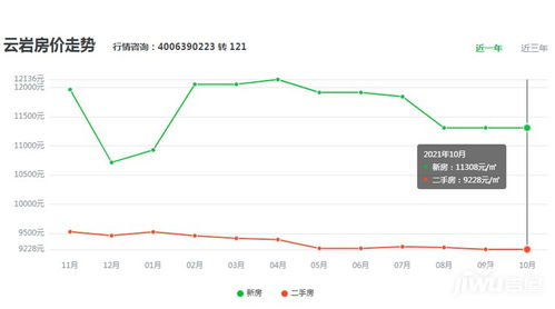 房产价格走势怎么样（房产价格走势怎么样图片）