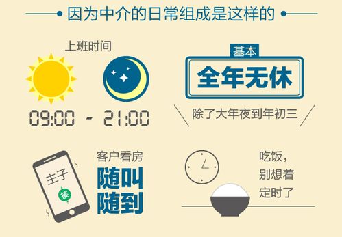 正规房产中介怎么赚钱（房产中介怎么挣钱）