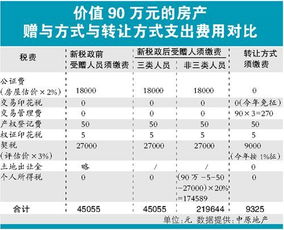 在日本买了房产怎么入境（想在日本买房子国内钱怎么过去）