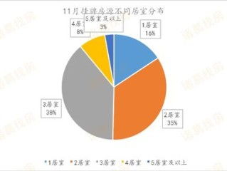 房产分割需要钱怎么贷款（房产分割要准备什么材料）