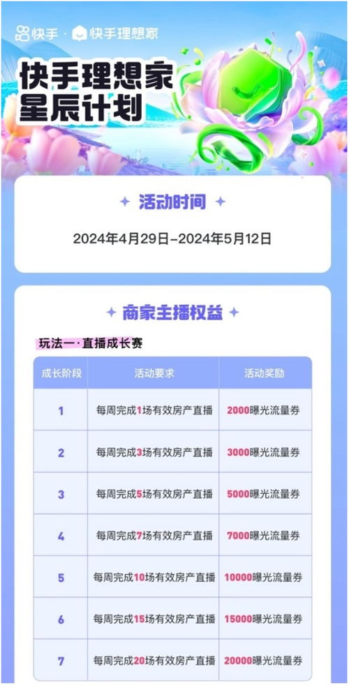 快手资料房产怎么写介绍（快手 房产）