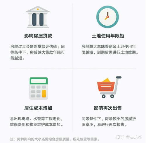 房产月供系数怎么算（房子月供计算公式举个例子）