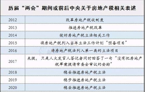 上海房产上除名怎么收费（上海房产除名流程）