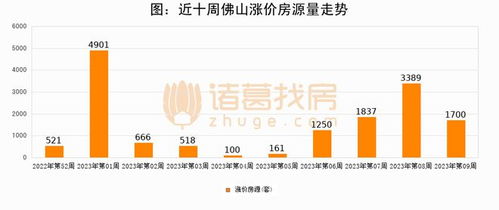 诸葛找房产怎么样（诸葛找房是干嘛的）