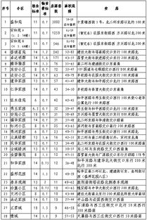 房产登记面积怎么测绘的（房产登记面积以测绘为准吗）