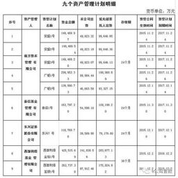 房产开发报告怎么打（房地产开发报告书）